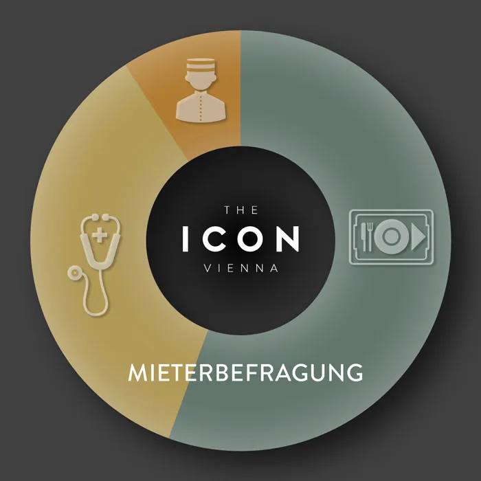 Mieterbefragung