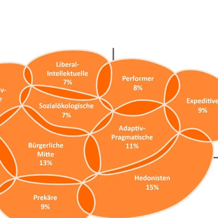 Käuferstrom- und Zielgruppenanalyse